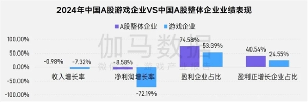 上市/非上市报告：买量增87%，近一年股价指数增长约100% 