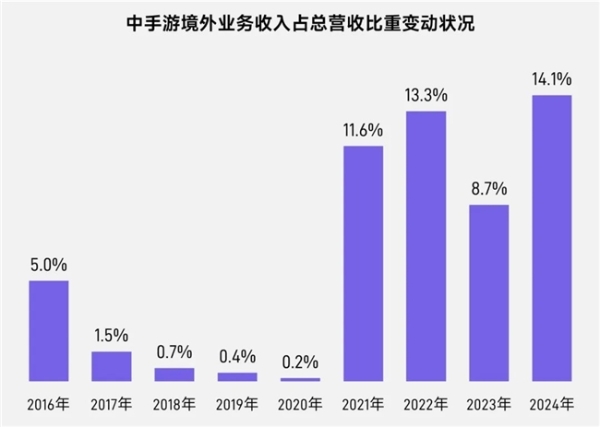 上市/非上市报告：买量增87%，近一年股价指数增长约100% 