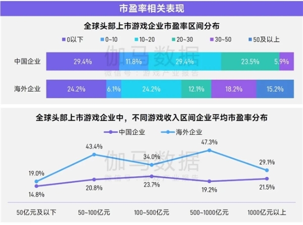 上市/非上市报告：买量增87%，近一年股价指数增长约100% 