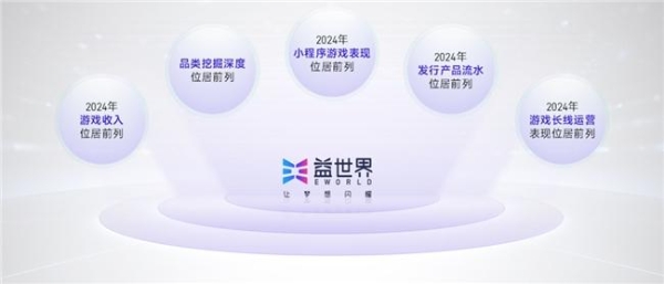 上市/非上市报告：买量增87%，近一年股价指数增长约100% 