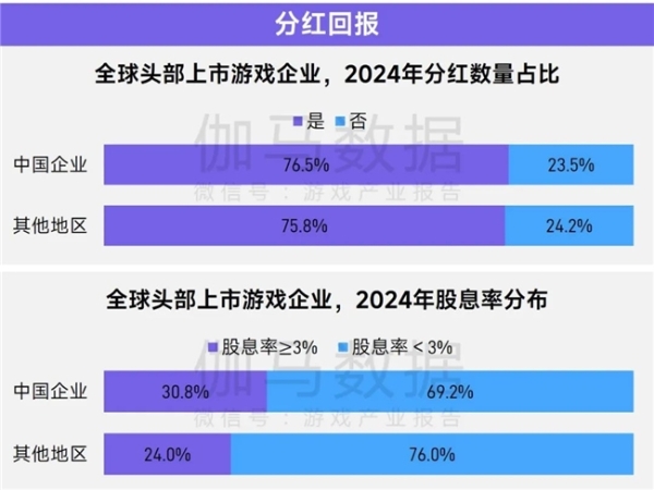 上市/非上市报告：买量增87%，近一年股价指数增长约100% 