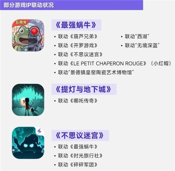 上市/非上市报告：买量增87%，近一年股价指数增长约100% 