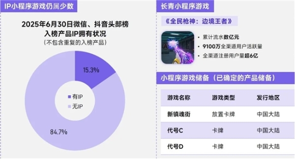 上市/非上市报告：买量增87%，近一年股价指数增长约100% 