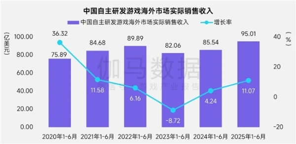上市/非上市报告：买量增87%，近一年股价指数增长约100% 