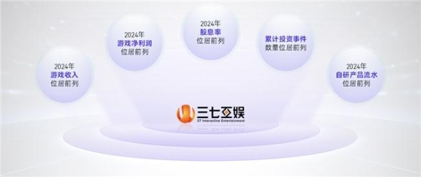上市/非上市报告：买量增87%，近一年股价指数增长约100% 