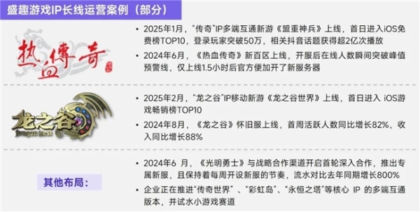 上市/非上市报告：买量增87%，近一年股价指数增长约100% 