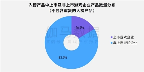 上市/非上市报告：买量增87%，近一年股价指数增长约100% 