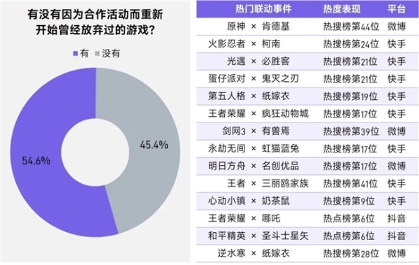 上市/非上市报告：买量增87%，近一年股价指数增长约100% 