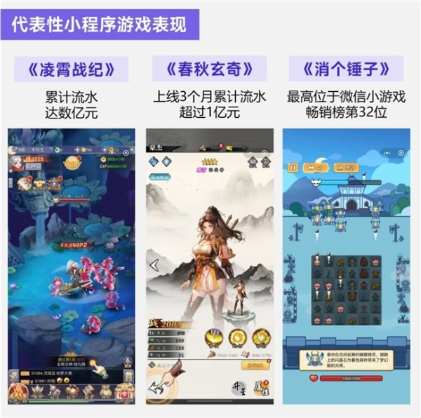 上市/非上市报告：买量增87%，近一年股价指数增长约100% 
