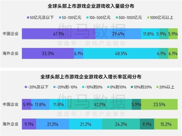 上市/非上市报告：买量增87%，近一年股价指数增长约100% 