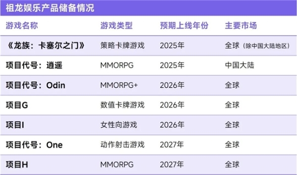 上市/非上市报告：买量增87%，近一年股价指数增长约100% 