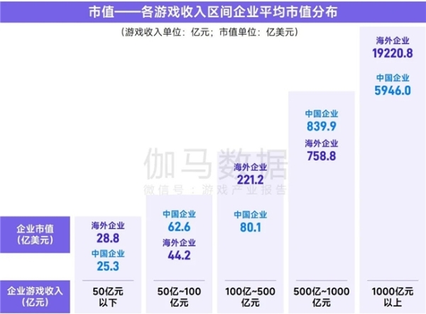 上市/非上市报告：买量增87%，近一年股价指数增长约100% 