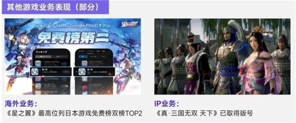 上市/非上市报告：买量增87%，近一年股价指数增长约100% 