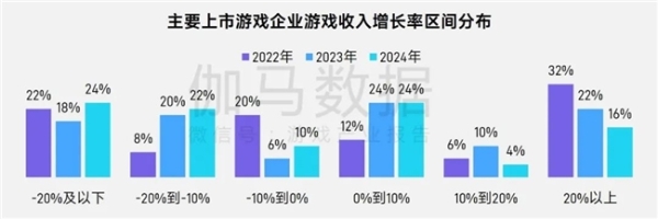 上市/非上市报告：买量增87%，近一年股价指数增长约100% 