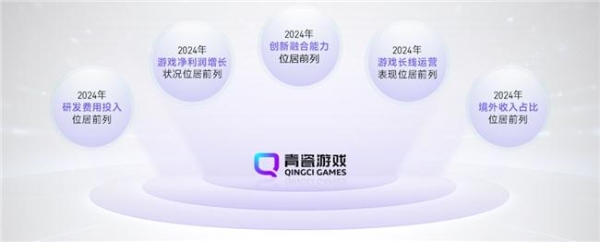 上市/非上市报告：买量增87%，近一年股价指数增长约100% 