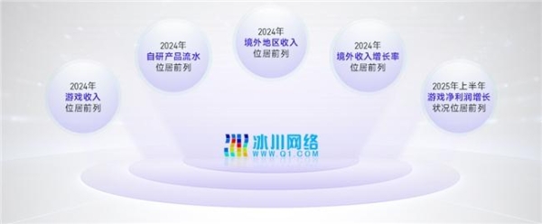 上市/非上市报告：买量增87%，近一年股价指数增长约100% 
