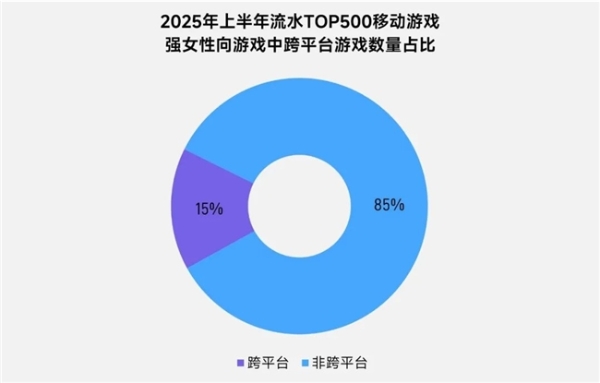 上市/非上市报告：买量增87%，近一年股价指数增长约100% 
