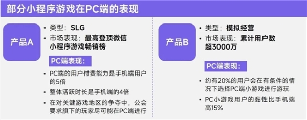 上市/非上市报告：买量增87%，近一年股价指数增长约100% 