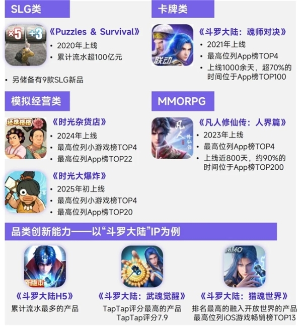 上市/非上市报告：买量增87%，近一年股价指数增长约100% 