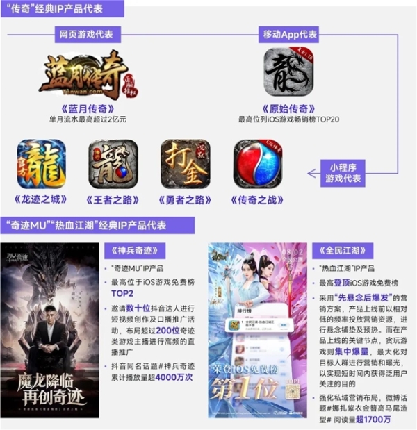 上市/非上市报告：买量增87%，近一年股价指数增长约100% 