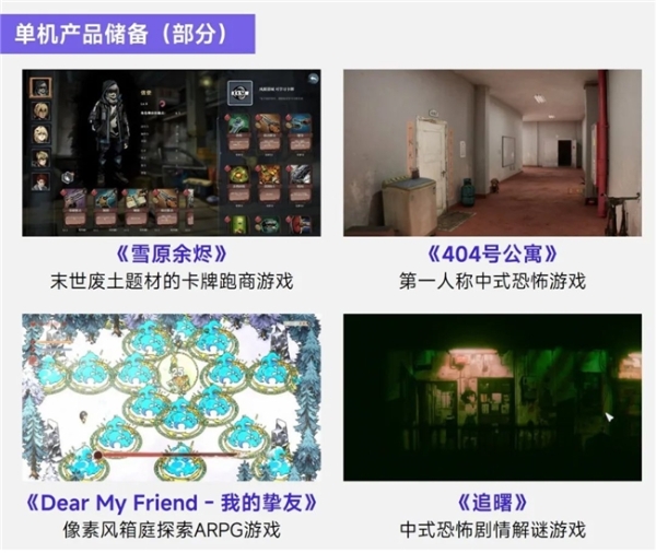 上市/非上市报告：买量增87%，近一年股价指数增长约100% 