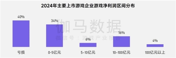 上市/非上市报告：买量增87%，近一年股价指数增长约100% 