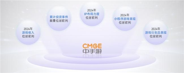 上市/非上市报告：买量增87%，近一年股价指数增长约100% 