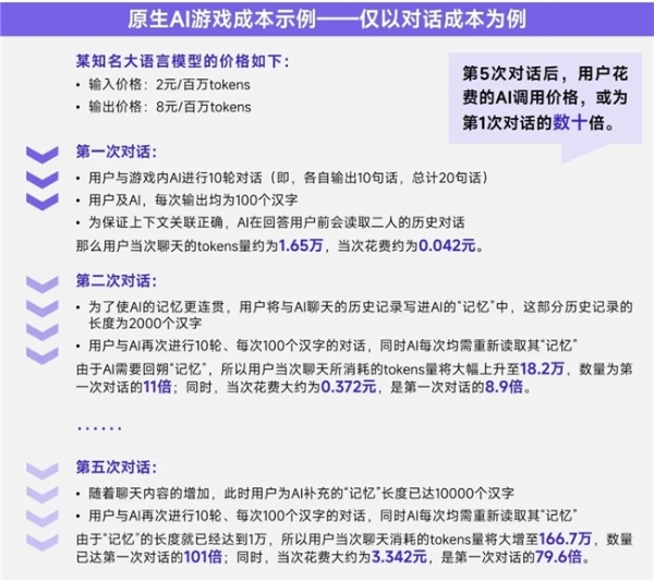 上市/非上市报告：买量增87%，近一年股价指数增长约100% 