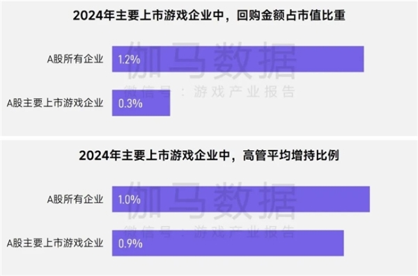 上市/非上市报告：买量增87%，近一年股价指数增长约100% 
