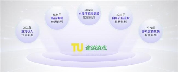 上市/非上市报告：买量增87%，近一年股价指数增长约100% 