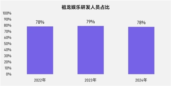 上市/非上市报告：买量增87%，近一年股价指数增长约100% 