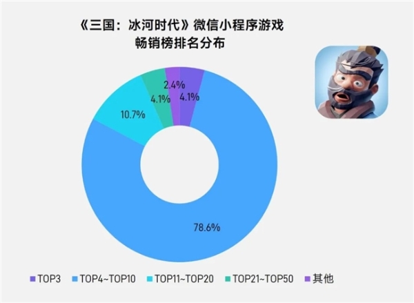 上市/非上市报告：买量增87%，近一年股价指数增长约100% 