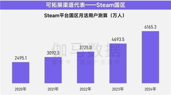 上市/非上市报告：买量增87%，近一年股价指数增长约100% 