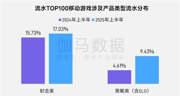 上市/非上市报告：买量增87%，近一年股价指数增长约100% 