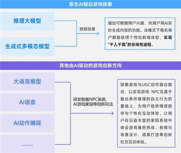 上市/非上市报告：买量增87%，近一年股价指数增长约100% 