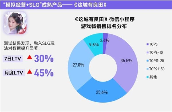 上市/非上市报告：买量增87%，近一年股价指数增长约100% 