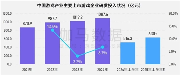 上市/非上市报告：买量增87%，近一年股价指数增长约100% 