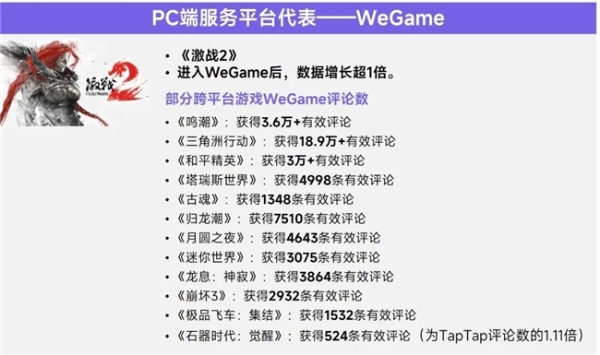 上市/非上市报告：买量增87%，近一年股价指数增长约100% 