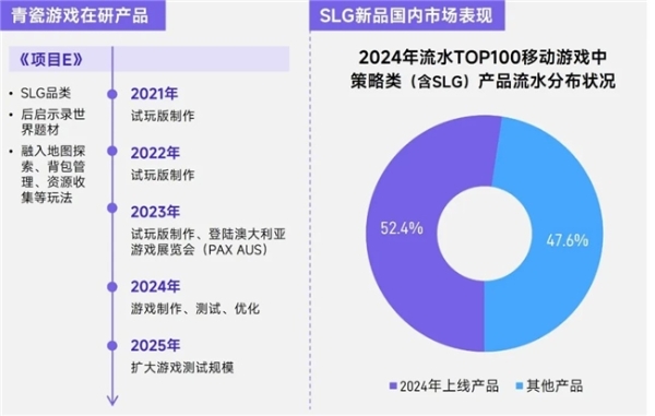 上市/非上市报告：买量增87%，近一年股价指数增长约100% 