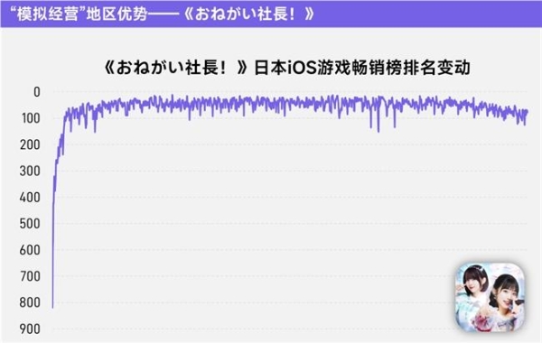 上市/非上市报告：买量增87%，近一年股价指数增长约100% 