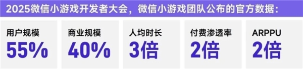上市/非上市报告：买量增87%，近一年股价指数增长约100% 