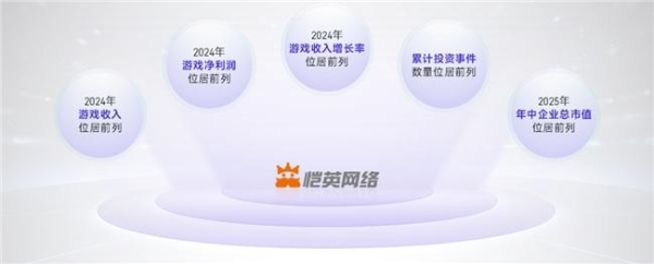 上市/非上市报告：买量增87%，近一年股价指数增长约100% 