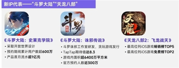 上市/非上市报告：买量增87%，近一年股价指数增长约100% 