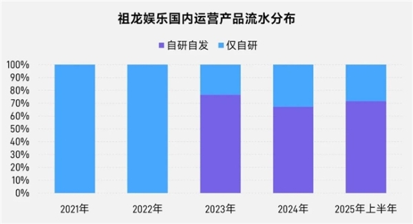 上市/非上市报告：买量增87%，近一年股价指数增长约100% 
