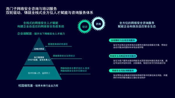 西门子Xcelerator「网络与信息安全」频道上线！ 
