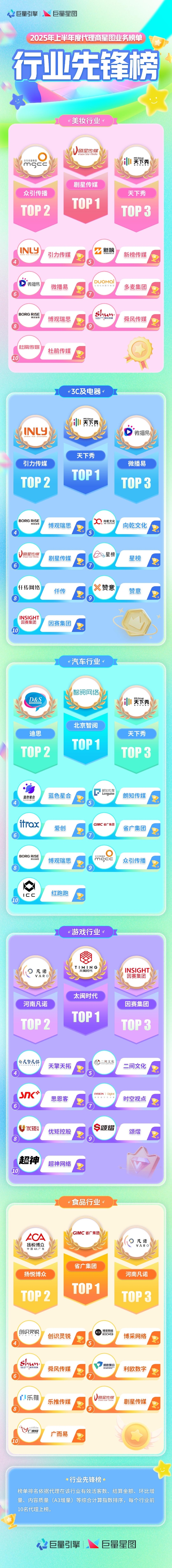 星芒闪耀｜2025 半年度星图代理商榜单揭晓，三大榜单见证实力锋芒！ 
