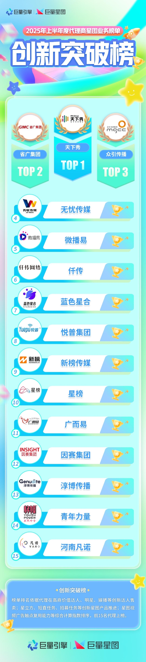 星芒闪耀｜2025 半年度星图代理商榜单揭晓，三大榜单见证实力锋芒！ 