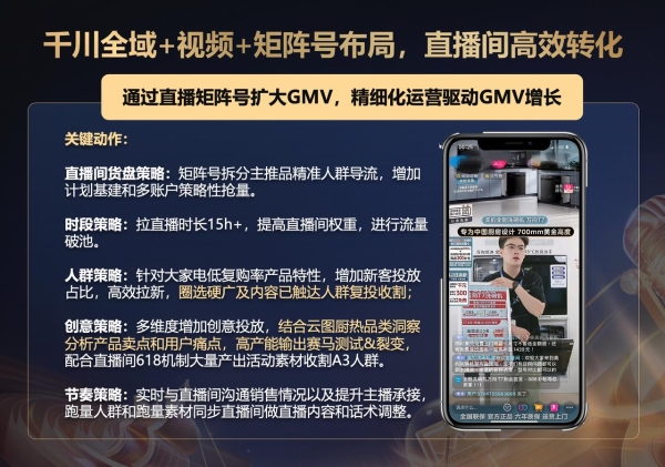 “种收一体”深度复盘：从共擎奖案例看品牌如何实现声量与销量双线增长？