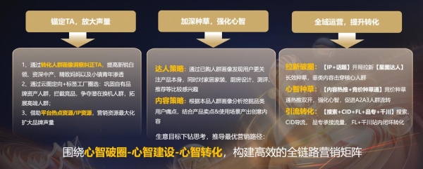 “种收一体”深度复盘：从共擎奖案例看品牌如何实现声量与销量双线增长？
