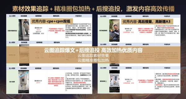 “种收一体”深度复盘：从共擎奖案例看品牌如何实现声量与销量双线增长？